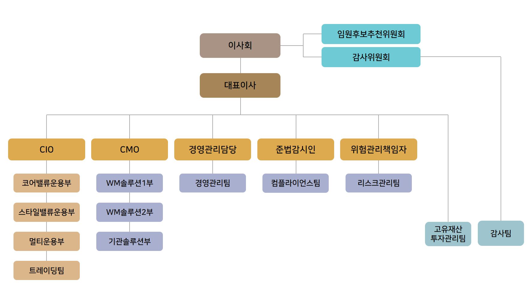 관련이미지