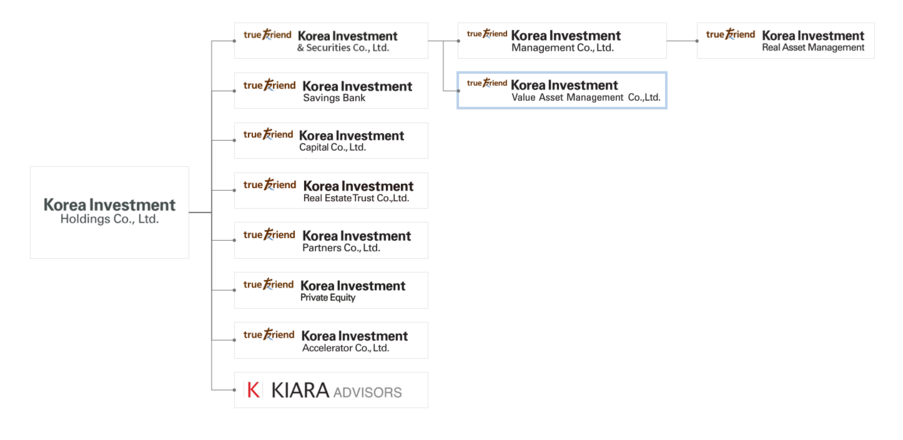 Korea Investment Holdings