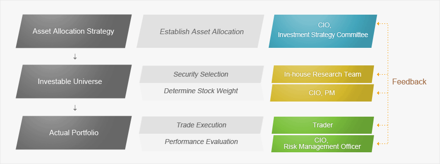 overall process description image