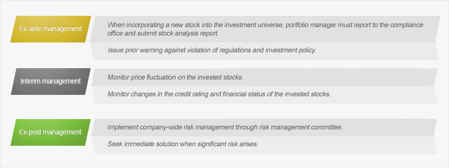 Risk Management Process Flow Description image1