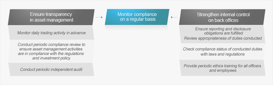 Risk Management Process Flow Description image2